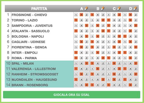 Pronostici e picchetti Totocalcio prossimi concorsi .